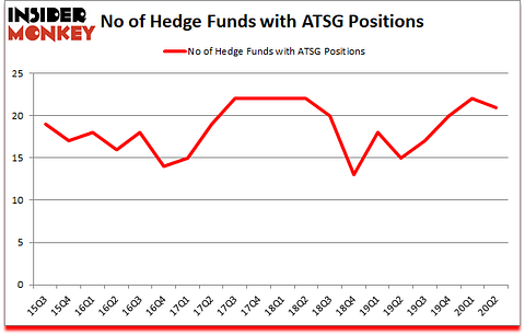 Is ATSG A Good Stock To Buy?