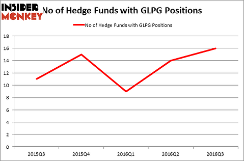 HedgeFundSentimentChart