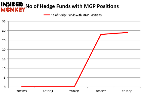HedgeFundSentimentChart