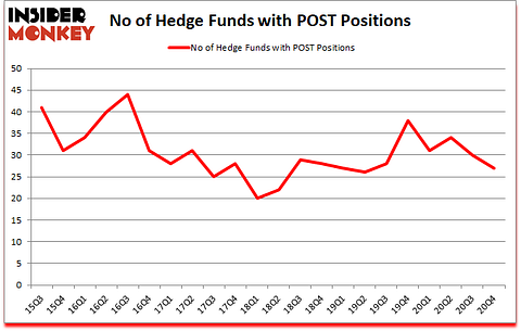 Is POST A Good Stock To Buy?