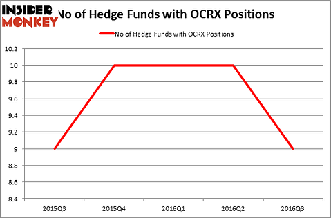 HedgeFundSentimentChart