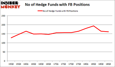 FB Hedge Fund Sentiment February 2019