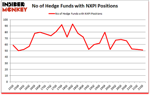 Is NXPI A Good Stock To Buy?