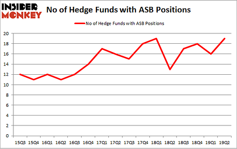 No of Hedge Funds with ASB Positions