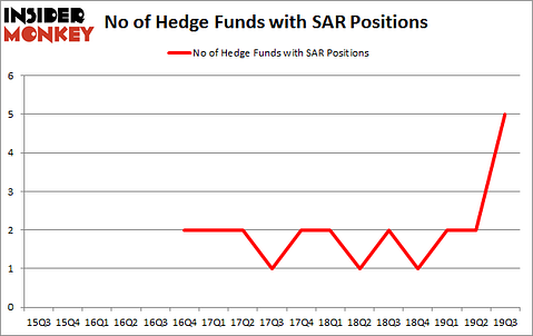 Is SAR A Good Stock To Buy?