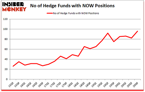 Is NOW A Good Stock To Buy?