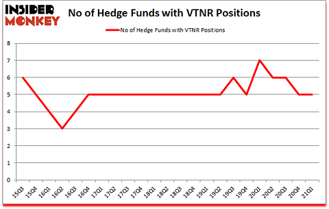 Is VTNR A Good Stock To Buy?