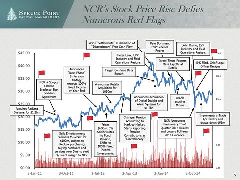 ncr_shortresearch_thesis_4-23-2015-page-004