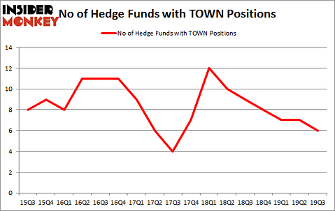 Is TOWN A Good Stock To Buy?