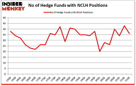 Is NCLH A Good Stock To Buy?