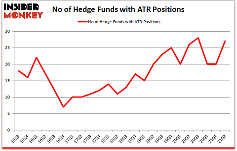 Is ATR A Good Stock To Buy?