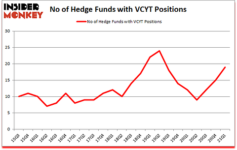 Is VCYT A Good Stock To Buy?