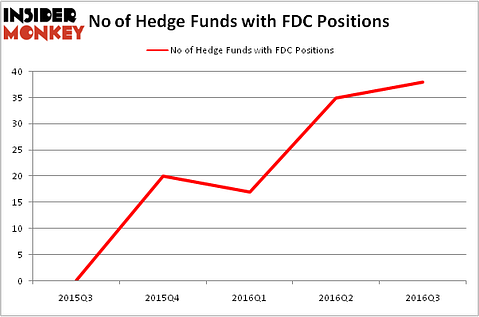 HedgeFundSentimentChart