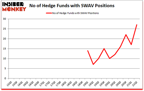 Is SWAV A Good Stock To Buy?