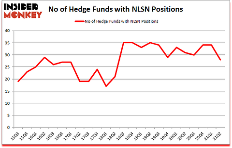 Is NLSN A Good Stock To Buy?