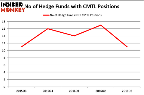 HedgeFund