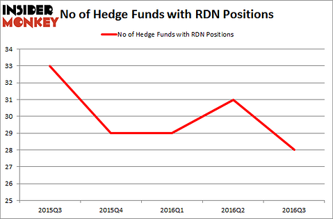 RDN