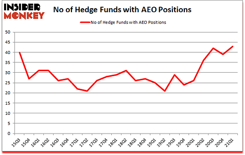 Is AEO A Good Stock To Buy?