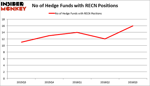 HedgeFundSentimentChart