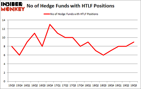 Is HTLF A Good Stock To Buy?