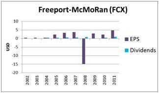 George Soros' 7 Favorite Dividend Stock Picks