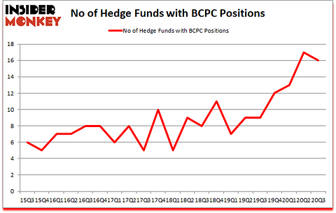 Is BCPC A Good Stock To Buy?