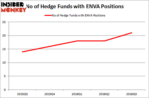 ENVA