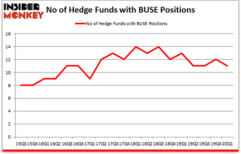 Is BUSE A Good Stock To Buy?