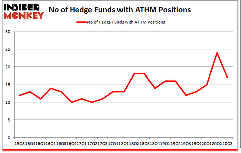 Is ATHM A Good Stock To Buy?