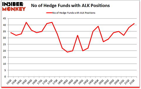 Is ALK A Good Stock To Buy?