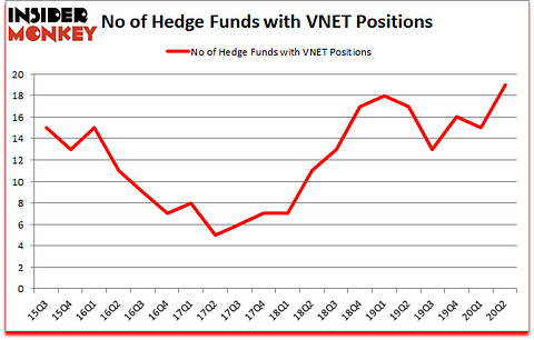 Is VNET A Good Stock To Buy?