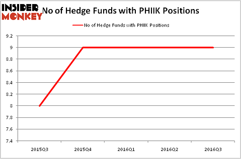 HedgeFundSentimentChart