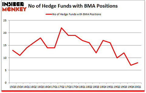 Is BMA A Good Stock To Buy?