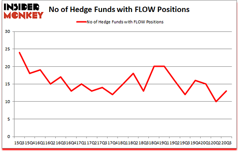 Is FLOW A Good Stock To Buy?