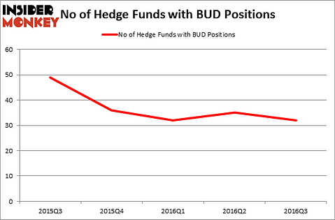 HedgeFundSentimentChart