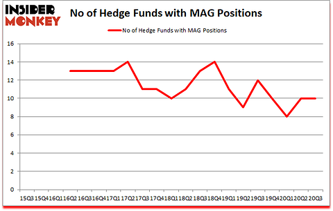 Is MAG A Good Stock To Buy?