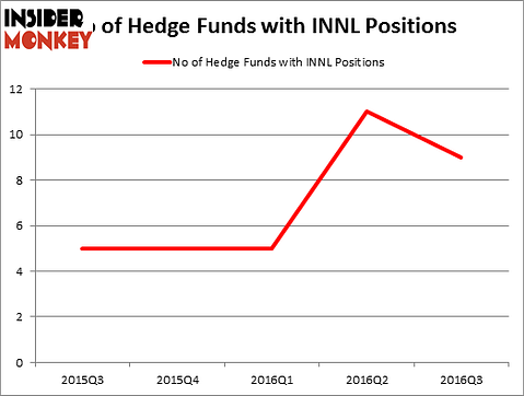 HedgeFundSentimentChart