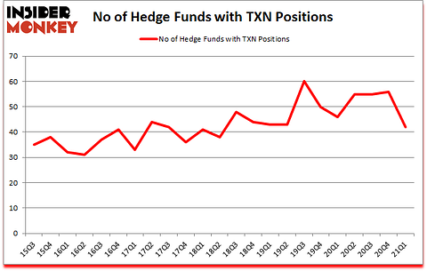 Is TXN A Good Stock To Buy?