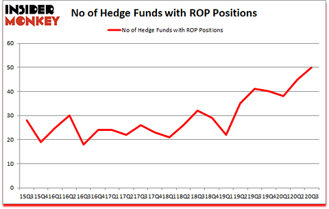 Is ROP A Good Stock To Buy?