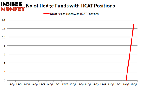 Is HCAT A Good Stock To Buy?