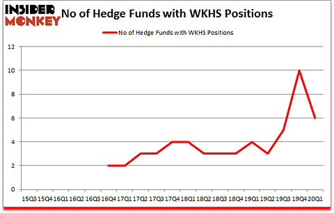 Is WKHS A Good Stock To Buy?