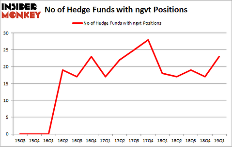 No of Hedge Funds with NGVT Positions