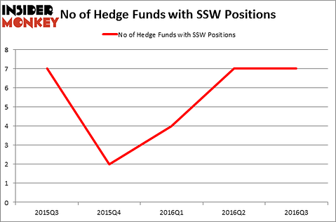 HedgeFundSentimentChart