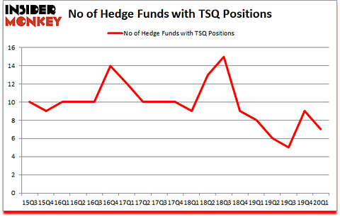 Is TSQ A Good Stock To Buy?