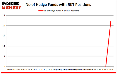 Is RKT A Good Stock To Buy?