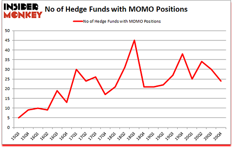 Is MOMO A Good Stock To Buy?