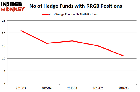 RRGB Chart