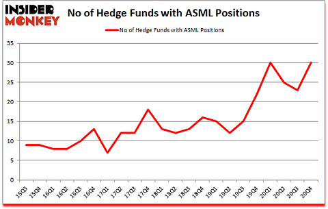 Is ASML A Good Stock To Buy?