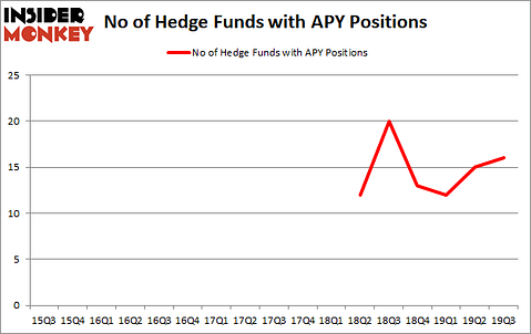 Is APY A Good Stock To Buy?