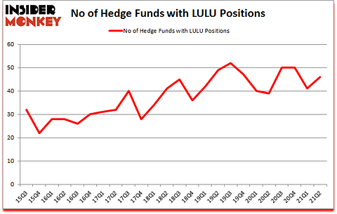 Is LULU A Good Stock To Buy?